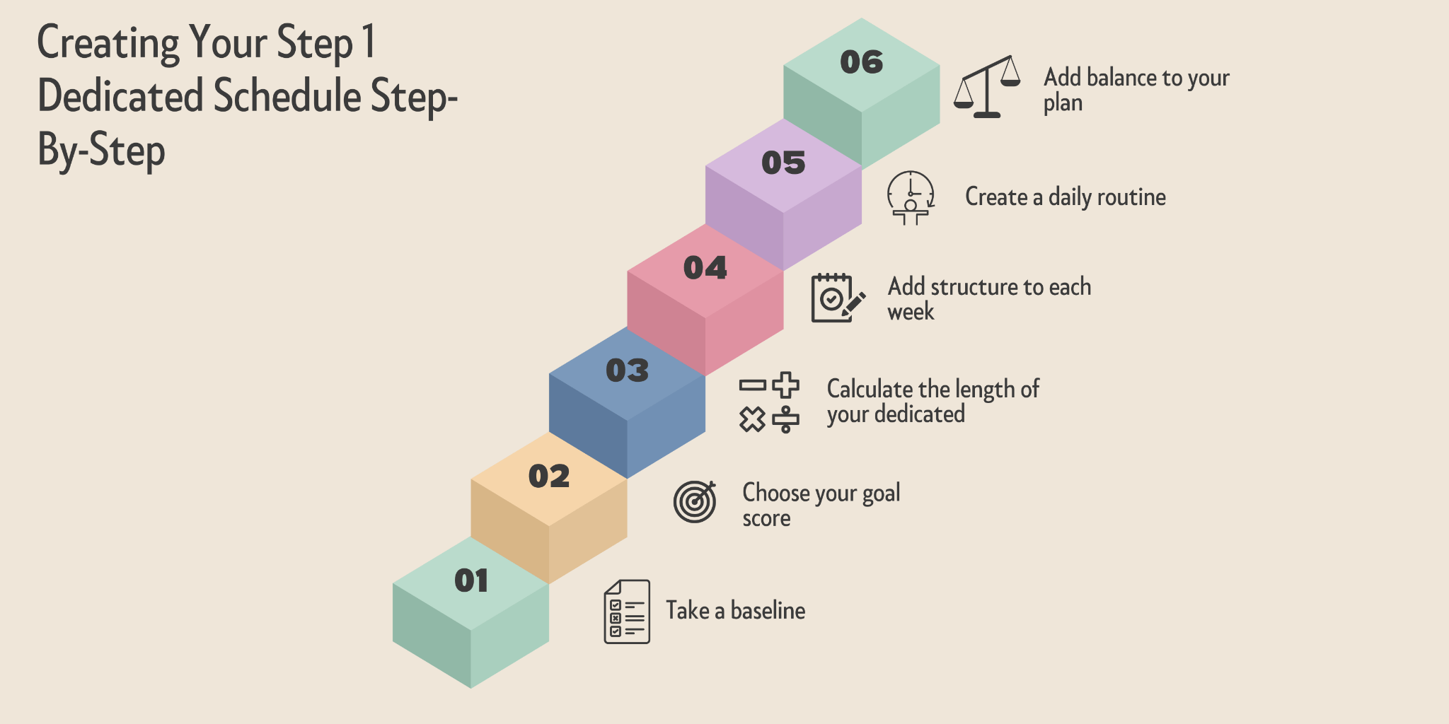 The 1-1-1 Study Plan 