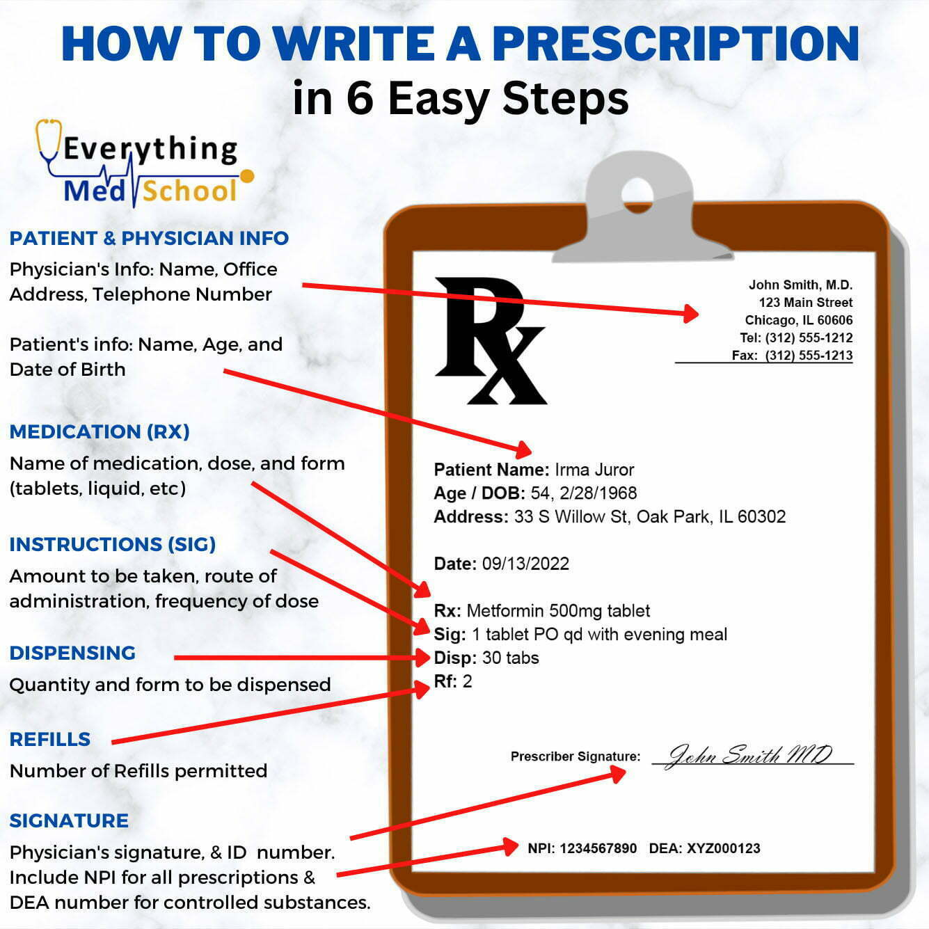 how-to-write-a-prescription